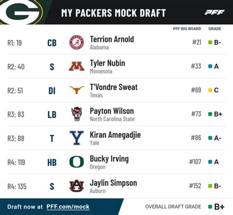 real gm draft picks|2024 NFL Draft .